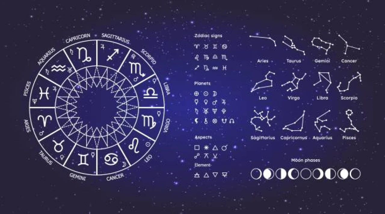Astrolojik Ev Yönetici Gezegenleri: Hayat Temalarına Derin Bakış